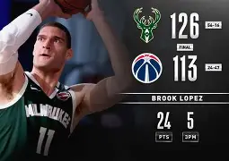 雄鹿字母哥争冠